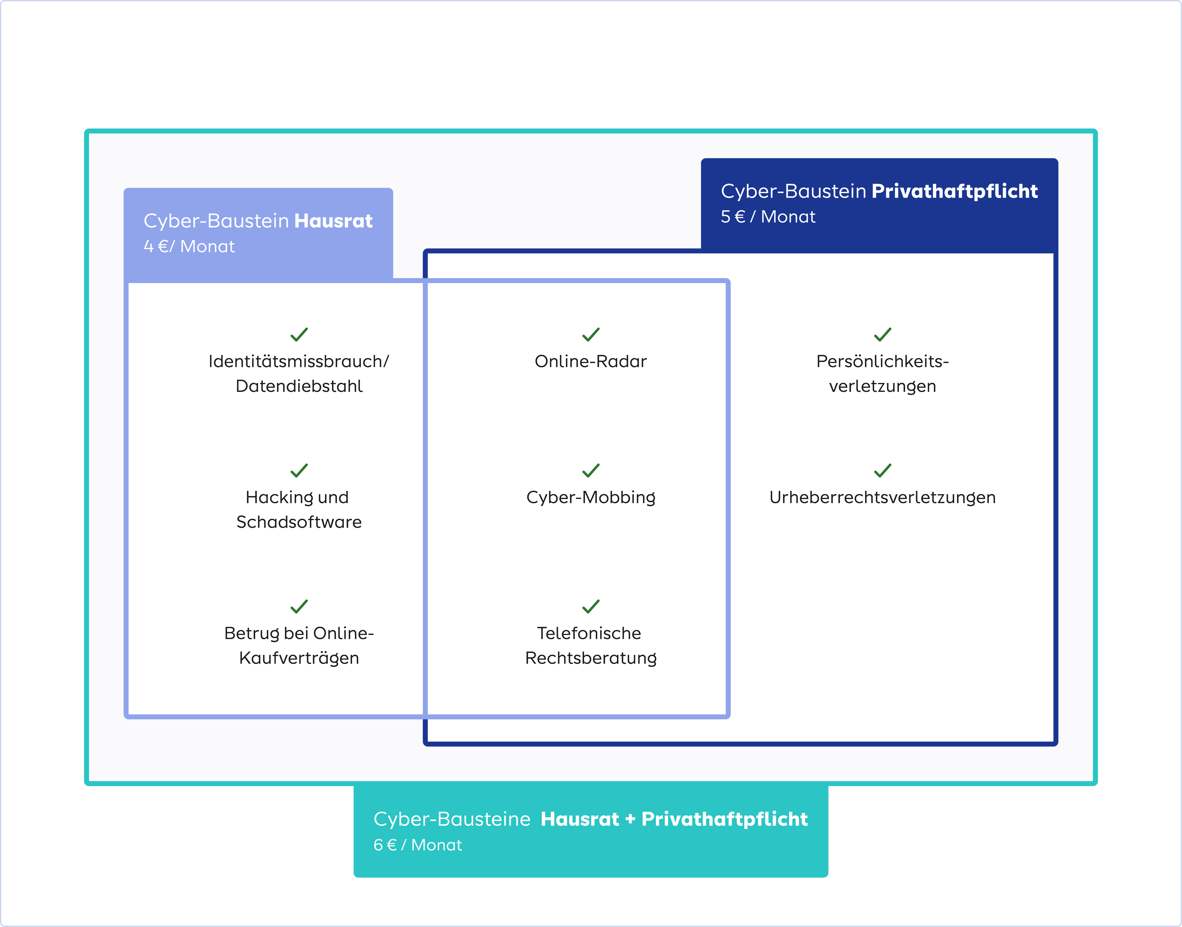 Infografik Cyberversicherung